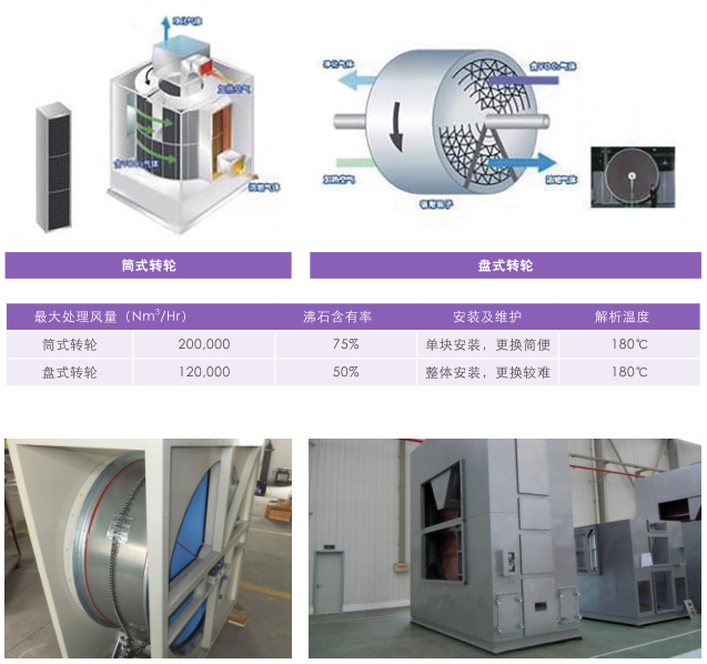 喷漆车间的漆雾和喷涂催化燃烧解决方案